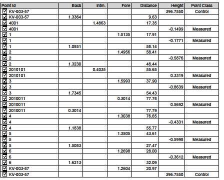 7.2 Zápisníky měření nivelačních pořadů na připojovací bod 2010011 7.2.1 Zápisník měření nivelačního pořadu z bodu KV-003-57 dne 2.