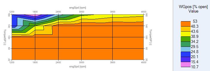 4 L gasoline engine (EA211 103kW / 250 Nm) Mass flow fit Setpoints calculation in OnRAMP [5] Throttle feedforward Using steady-state optimization based on demanded