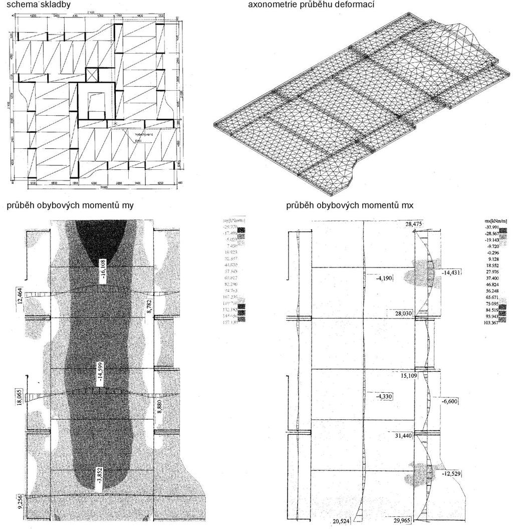 Character of deformation and