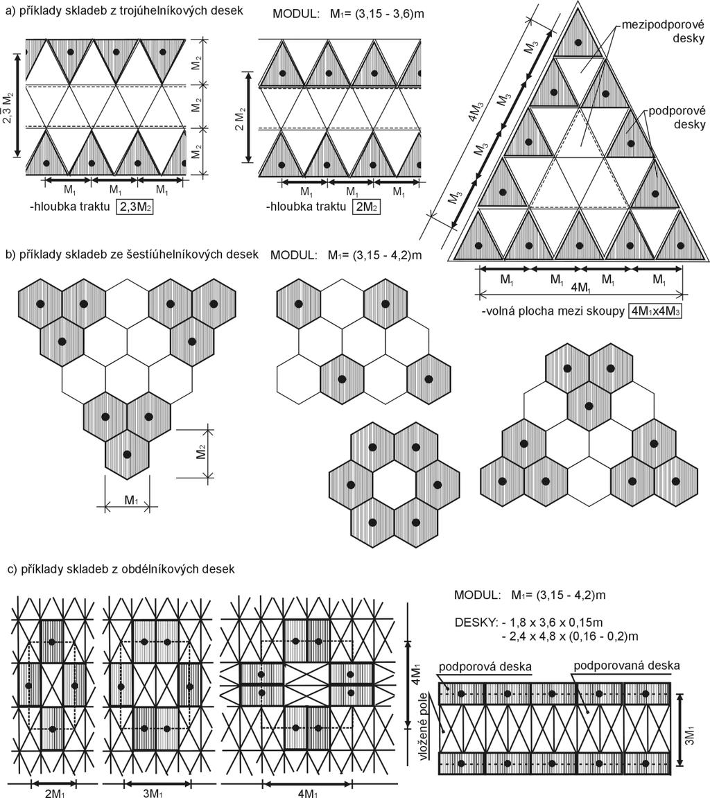 Examples of structures of roof from triangular, hexagonal nad rectangle slabs Příklady skladby