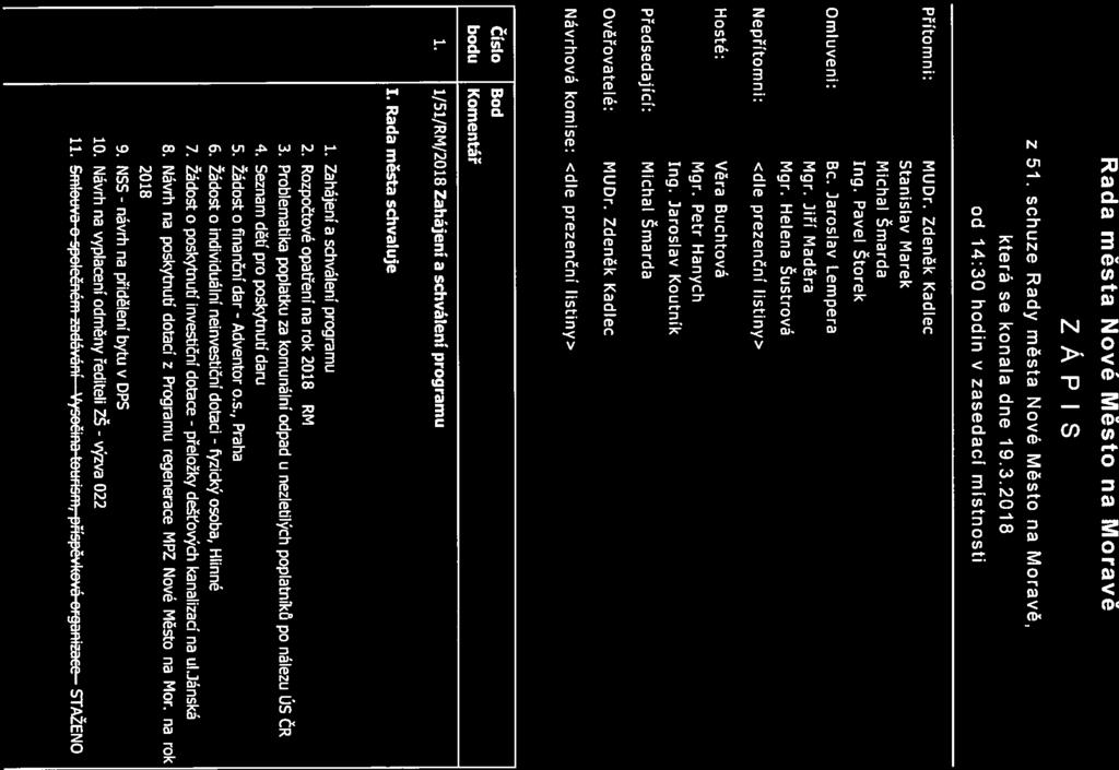 návrh fyzický Zápis [51/RM/19.3.20l8] Page I Of II Rada města Nové Město na Moravě ZÁPIS z 51. schůze Rady města Nové Město na Moravě, která se konala dne 19.3.2018 od 14:30 hodin v zasedací místnosti Přítomni: Omluveni: Nepřítomni: Hosté: Předsedající: Ověřovatelé: MUDr.