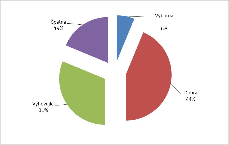 Dotazování podnikatelů z regionu V rámci přípravy strategie bylo provedeno dotazování zaměřené na názory a rozvojové plány podnikatelů v Mikroregionu Telčsko (mimo zemědělství, lesnictví a cestovní