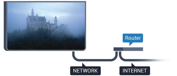 2 Připojit do sítě Bezdrátové připojení Co potřebujete Chcete-li televizor připojit k internetu bezdrátově, je nutný bezdrátový router s připojením na internet.