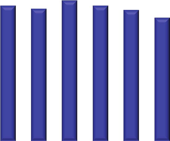 Celková kriminalita v České republice - vývoj Rok zjištěno/ registrováno* objasněno objasněnost v % 1995 375 630 151 842 40,4 1996 394 267 162 929 41,3 1997 403 654 169 177 41,9 1998 425 930 185 093