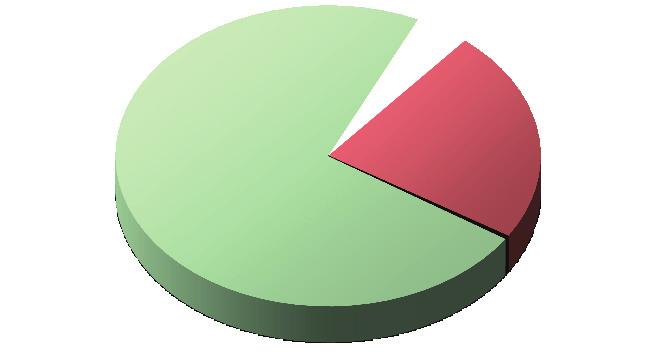 Vývoj zjištěných a zajištěných škod ( v mil. Kč) celkové kriminality v ČR v letech 2005 až 2014 Rok škody zjištěné zajištěné tj.