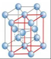 Obr. 22 - Hexagonální těsně uspořádaná soustava Obr. 23 - Krychlová středově centrovaná soustava Mezi všemi kovovými materiály má nejlepší poměr mezi pevností a hustotou.
