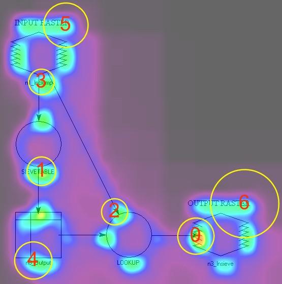 Obr. 5.9 Diagram 08_erdas saliency mapa a pořadí sedmi fixací (Model Maker). 5.3.
