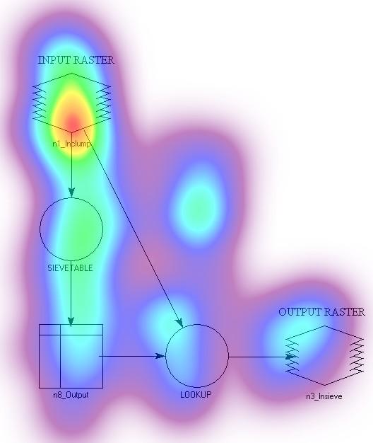 Macro Modeler Typické pro prostředí VPL komponenty Macro Modeler je světle žluté