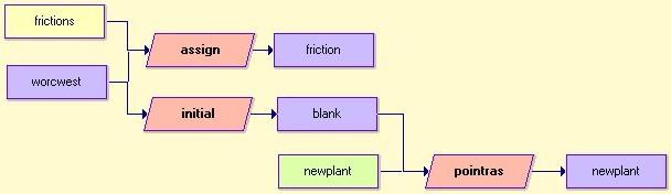 Jednotlivé prvky diagramu se mezi sebou na první pohled liší pouze barvou (Obr. 5.