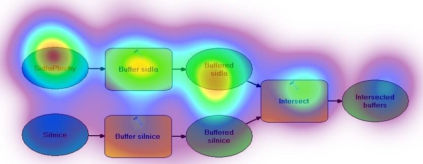 Vstupní soubor atributových hodnot frictions je reprezentován obdélníkem žluté barvy. Stejný barevný tón má i pozadí diagramu.