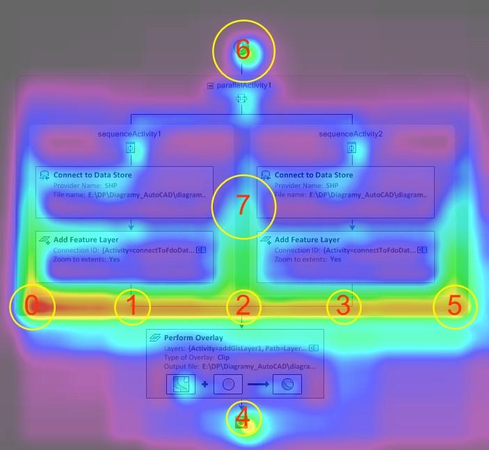 popis jednotlivých objektů v horní části diagramu (viz Obr. 5.