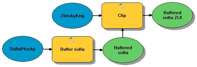 Obr. 6.2 Připravený diagram pro 2. úkol prvního testování interaktivní práce (ModelBuilder). 6.1.2 Druhé testování Druhé testování interaktivní práce obsahovalo opět pět úkolů.