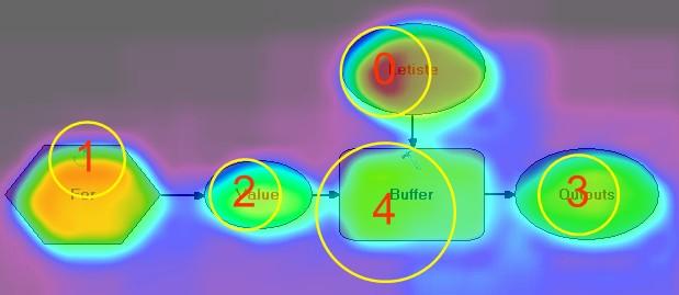 Příloha 3 Ukázky saliency map pro předdefinované a vlastní kombinace kanálů Obr.