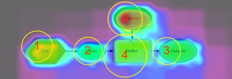 20 Saliency mapa s pořadím fixací vypočítána s nastavením kanálu Color (C) a  21