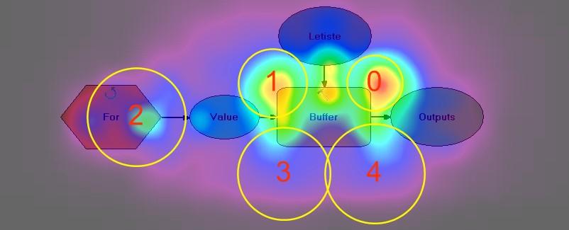 24 Saliency mapa s pořadím fixací vypočítána s nastavením