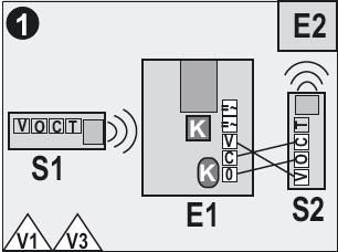 Instalace přijímače Upevnění Přijímač (kromě bezdrátového melodického zvonku V4) může být namontován pověšením na rovný povrch tak, aby se dal sundat (šroubek