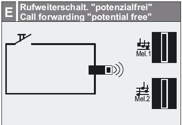 Před světlem, které je tvořeno velmi jasnou, bílou LED (odpovídá Třídě 1, IEC 60825-1),