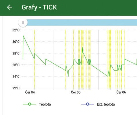 2.6.1. Graf úrovně napětí/nabití baterie GPS zařízení, která jsou napájena z vlastního bateriového zdroje (záložní baterie), zobrazují jiný typ hodnoty - zbývající procento kapacity baterie (nabití).