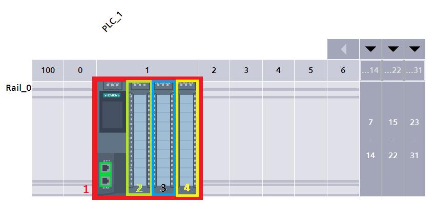 který je zobrazen na Obr. 1.2. CPU je ohraničen červeným rámečkem. Toto CPU obsahuje celkem 3 moduly. První, na obrázku označený číslem 2, má pět analogových vstupů a dva analogové výstupy.