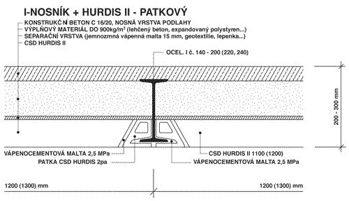 31 Výhody: Rýchla montáž Malá hmotnosť Okamžitá únosnosť Dobré tepelno- a