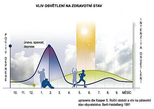 Jsou častou nepoznanou příčinou