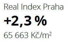 Kč/m² 1 119 prodejů 7,3 mld.