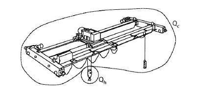 Žeriavy - definície vlastná tiaž žeriava tiaž všetkých pevných a pohyblivých častí, vrátane mechanického a elektrického zariadenia konštrukcie žeriava.