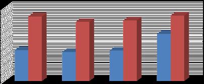 ekonomika Vývoj pohledávek a závazků 180 000,00 160 000,00 140 000,00 120 000,00 100 000,00 80 000,00 60 000,00 40 000,00 20 000,00 0,00 2014 2015 2016 2017 Pohledávky Závazky