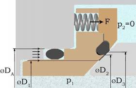 KULOVÉ KOHOUTY PROVEDENÍ TRUNNION Všechny typy sedel mohou být alternativně ve dvou funkčních uspořádáních: Sedla s jednoduchým pístovým efektem - SINGLE PISTON EFFECT Sedla v