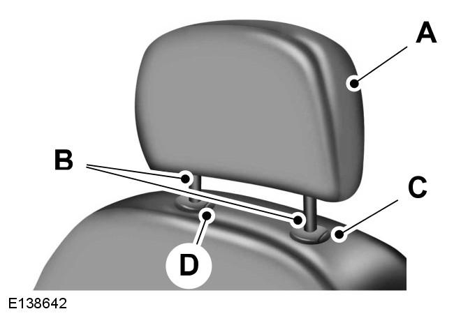 Sedadla Hlavová opěrka předního sedadla Hlavová opěrka středního zadního sedadla Hlavová opěrka se skládá z těchto částí: A B C D E Hlavová opěrka pohlcující energii. Dvě ocelová ramena.