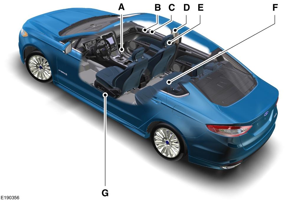 Jedním pohledem PŘEHLED INTERIÉRU VOZIDLA A B C D E F G Viz Automatická převodovka (stana 148). Viz Zamykání a odemykání (stana 45). Viz Elektricky ovládaná okna (stana 70).