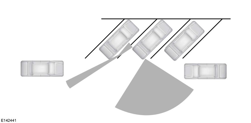 Pomůcky pro řidiče V tomto prvním příkladu je levý snímač blokován pouze částečně a oblast pokrytí je téměř maximální. Oblast pokrytí se rovněž snižuje při parkování ve velmi ostrém úhlu.