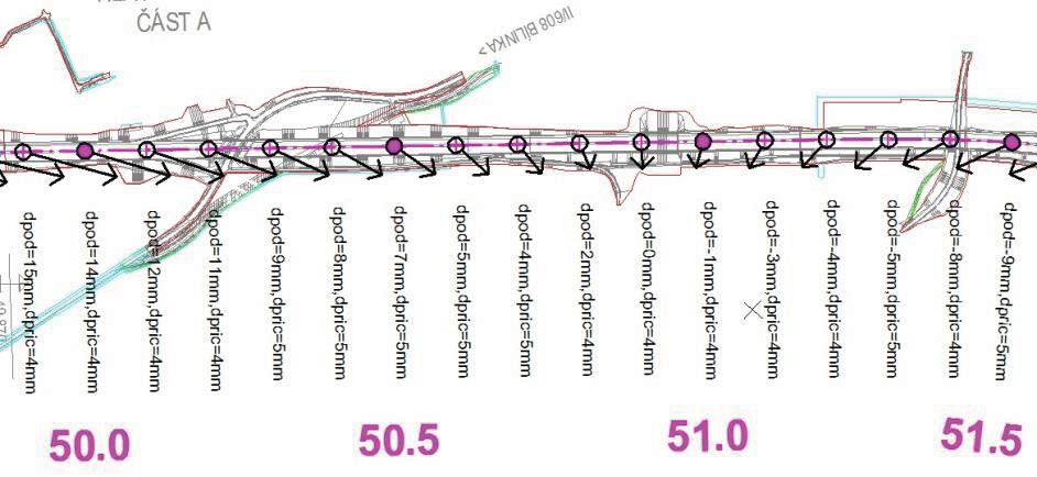 Relativní geometrické deformace S-JTSK dané globálním klíčem na libovolnou vztažnou délku jsou následně diferencemi souřadnicových odchylek dvojic bodů v odpovídajících staničeních osy dálnice.