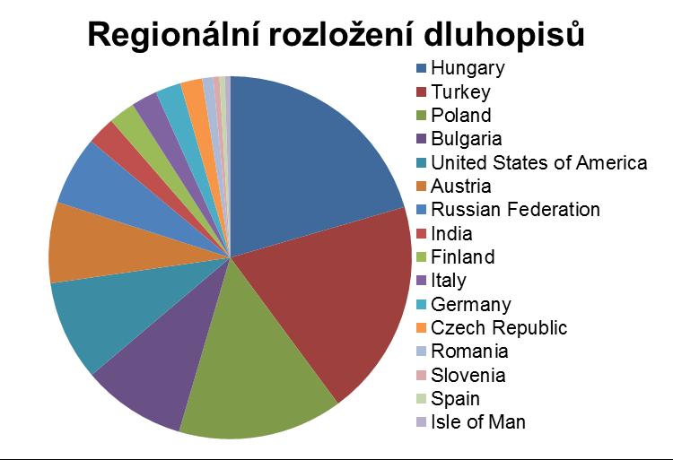 Prémiový konzervativní fond listopad -0.27% celý rok 0.