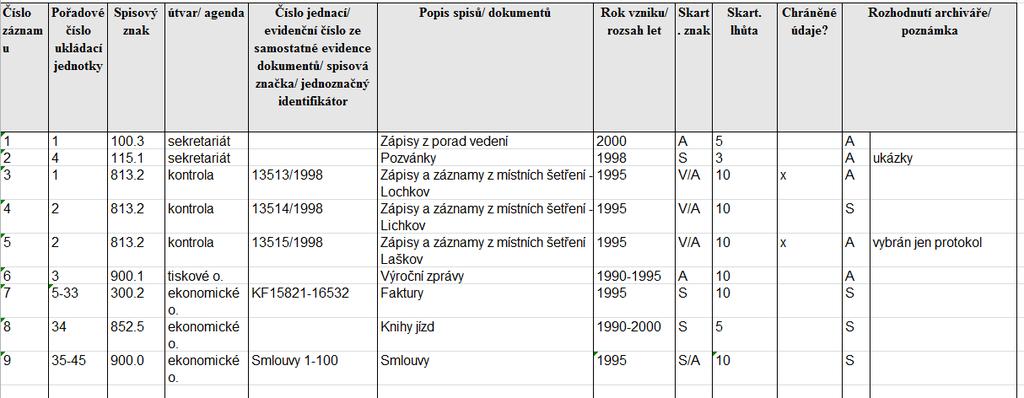 elektronickou evidenci) - je tvořen SIP balíčky s metadaty (pouze), V se na A a S nerozděluje (provede archivář), - 1 SIP konstruovaný