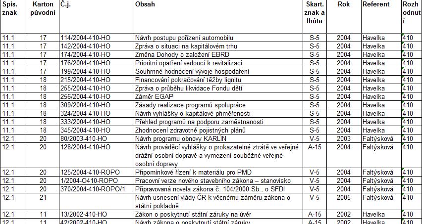 spisu), - všechny spisy a dokumenty spojené mezi sebou pevnými křížovými odkazy (např.