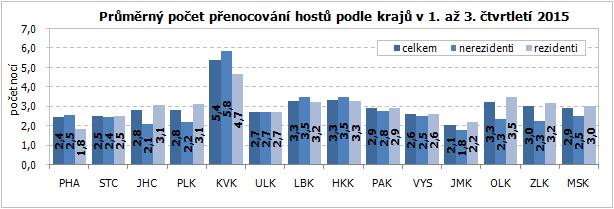 126 Na území MAS se nejvíce ubytovacích kapacit nachází ve dvou největších městech, Velká Bíteš a Velké Meziříčí, dále pak v městysech Křižanov a Měřín. 2.3.