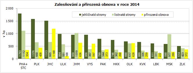 Z diskuze se zemědělskými podnikateli vyplývá potřeba podporovat podnikatelské aktivity - pořizování technologií a rozvoj drobného podnikání.