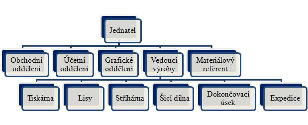 UTB ve Zlíně, Fakulta managementu a ekonomiky 34 6 ANALÝZA VÝCHOZÍ EKONOMICKÉ SITUACE Tato část bakalářské práce je zaměřena na analýzu výchozí ekonomické situace ve společnosti, kdy je zde nejprve