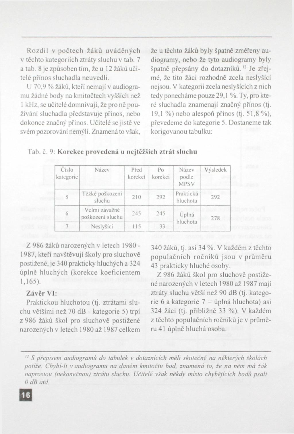 Rozdíl v počtech žáků uváděných v těchto kategoriích ztráty sluchu v tab. 7 a tab. 8 je způsoben tím, že u 12 žáků učitelé přínos slúchadla neuvedli.