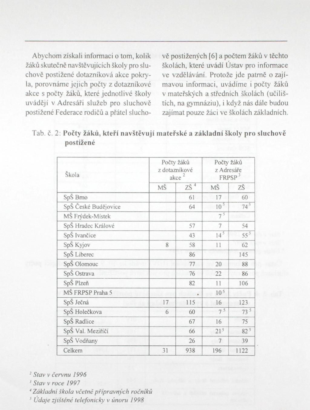 Abychom získali informaci o tom, kolik žáků skutečně navštěvujících školy pro sluchově postižené dotazníková akce pokryla, porovnáme jejich počty z dotazníkové akce s počty žáků, které jednotlivé