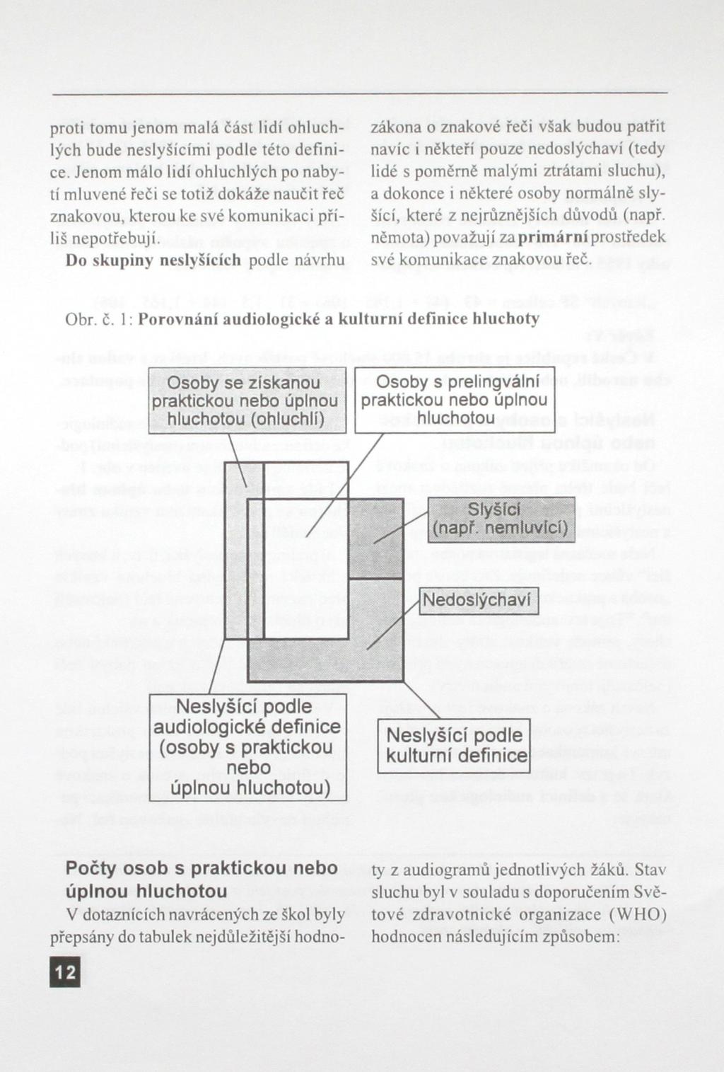 proti tomu jenom malá část lidí ohluchlých bude neslyšícími podle této definice.