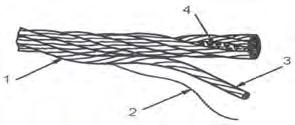 Ocelová lana - metrážní (pozinková - černá) VÝBĚR LANA - Základní pojmy Konstrukce - Tímto pojmem se označuje vzájemné uspořádání jednotlivých konstrukčních prvků duše
