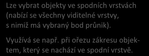 nimiž má vybraný bod průnik). Využívá se např.