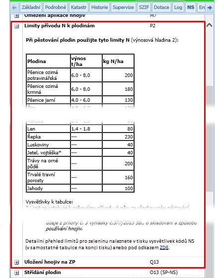 Kliknutím na tento odkaz se otevře tabulka limitů přívodu N k zelenině podle dosahovaných výnosů.