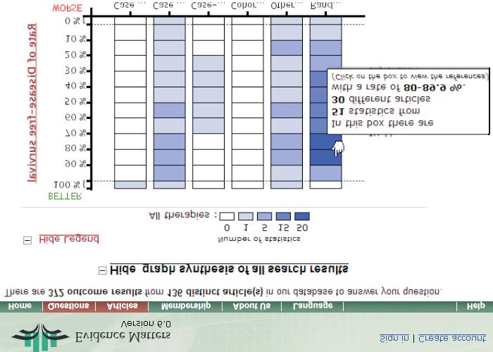 PŘÍLOHA 1b C EuroMISE BI Nové možnosti vyhledávání vědeckých lékařských informací INFORUM 2007: 13. konference o profesionálních informačních zdrojích, Praha, 22. 24. 5.