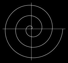 Product1 Jednoduché modely v u Logaritmická spirála Rovnice x = e kt sin t, y = e kt cos t. t < 0, >, k > 0 const.