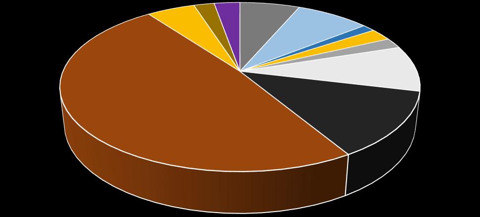 správce úhrad OBÚ se sídlem v počet poplatníků (organizací) počet dobývacích prostorů počet příjemců (obcí) úhrada z vydobytých nerostů příslušenství celkem obce (75 %) státní rozpočet (25 %) celkem