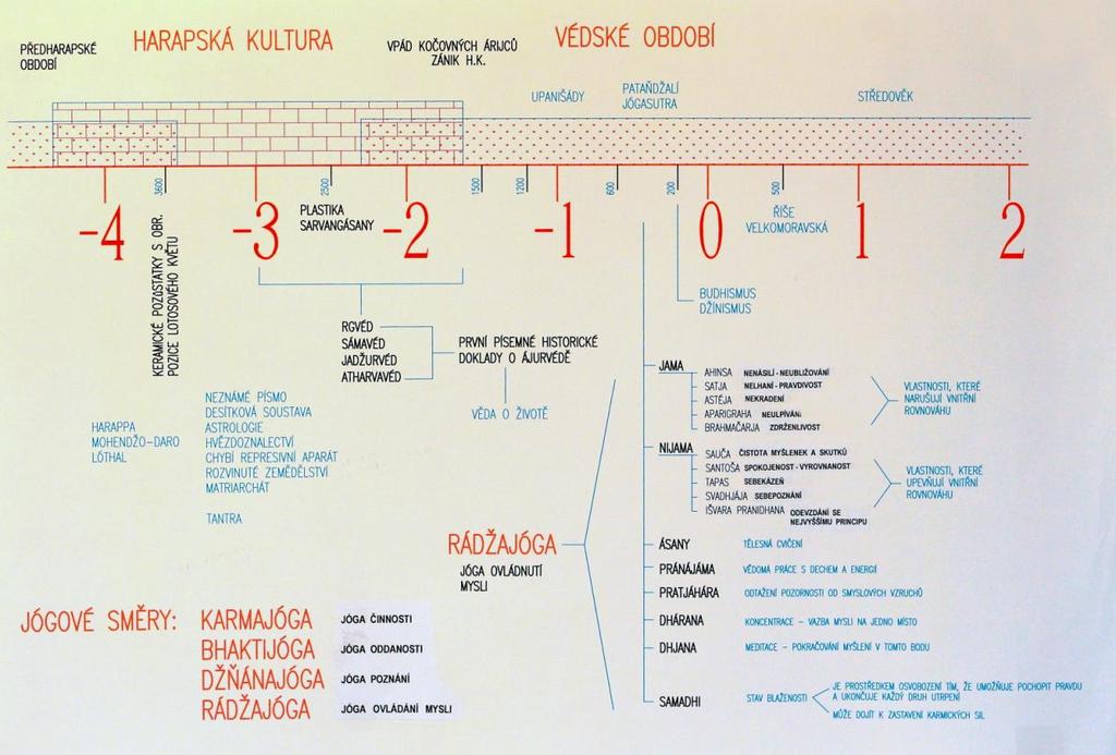V jednom mladším textu je brahman popisováno jako Pán, obklopující všechny věci, zářící, vševidoucí, vševědoucí, všudypřítomný, nedotčený zlem a sám v sobě existující.