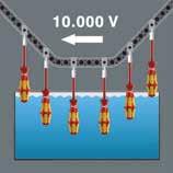 PZ 2x100 165 i PZ/S 1 x # 1x80; 1 x # 2x100 VDE 167 i TORX 1 x TX 10x80; 1 x TX 15x80; 1 x TX 20x80 VDE 160 is 1 x 0,6x3,5x100 160 i VDE 1 x 0,4x2,5x80 1) ; 1 x 0,8x4,0x100; 1 x 1,0x5,5x125 247 1 x